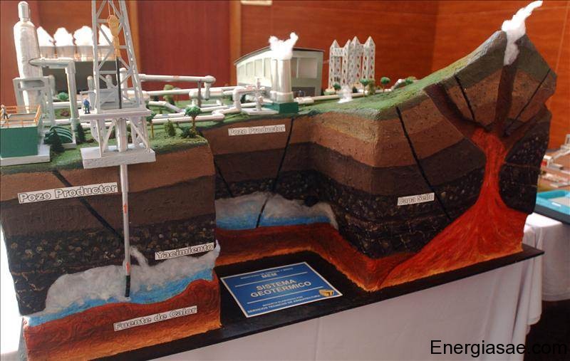 Como puedo hacer una maqueta de energía geotérmica