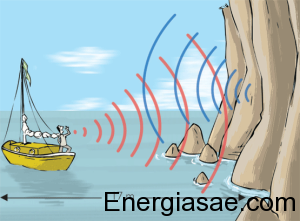 Dibujos o imagenes de energía sonora 2