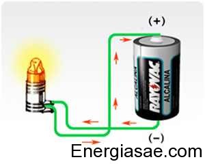Imágenes y dibujos de energía química 7