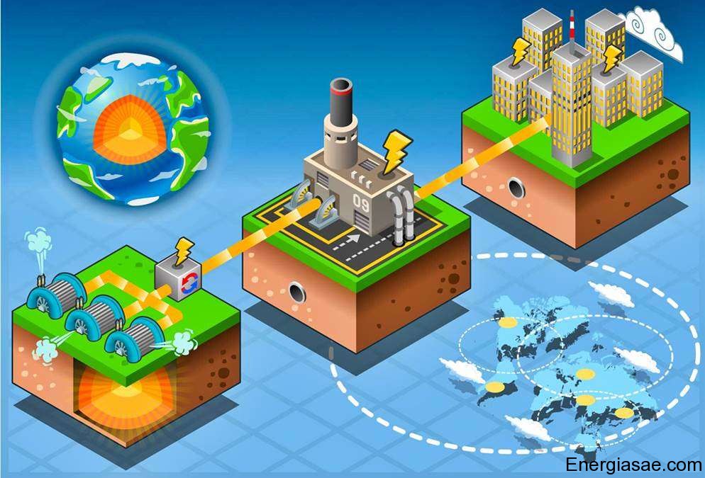 imagenes de energia geotermica 4
