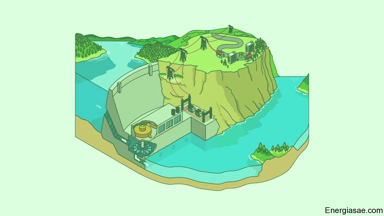 imagenes de energia hidraulica 5