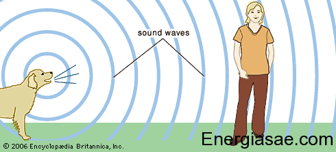 Dibujos o imagenes de energía sonora 6