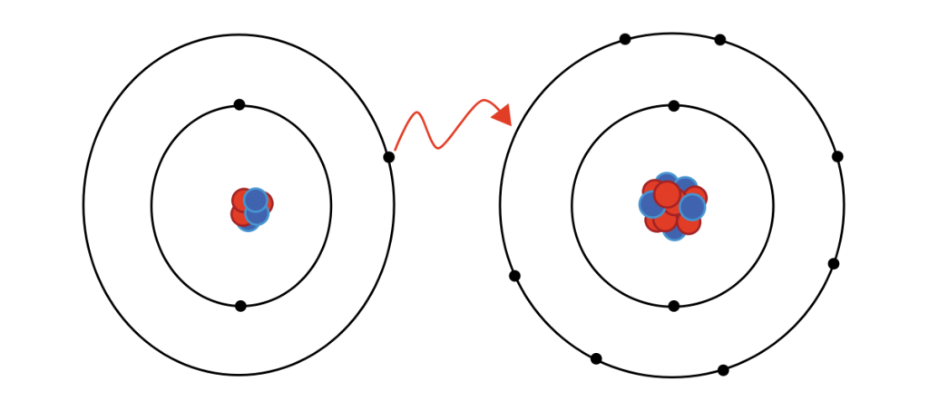 Imagenes de energia ionica 5